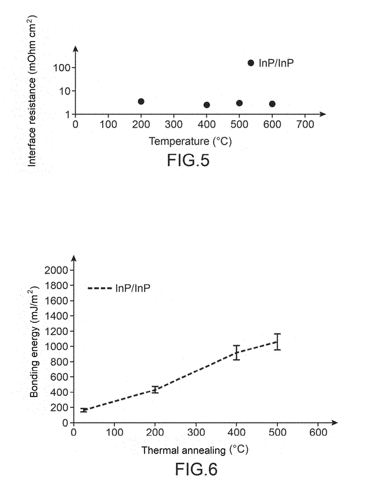 Method for assembling substrates by bonding indium phosphate surfaces