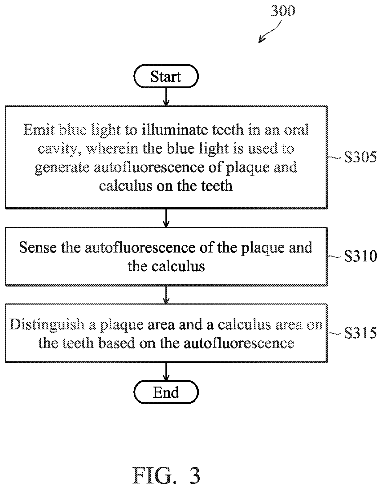 Method and device for distinguishing plaque and calculus