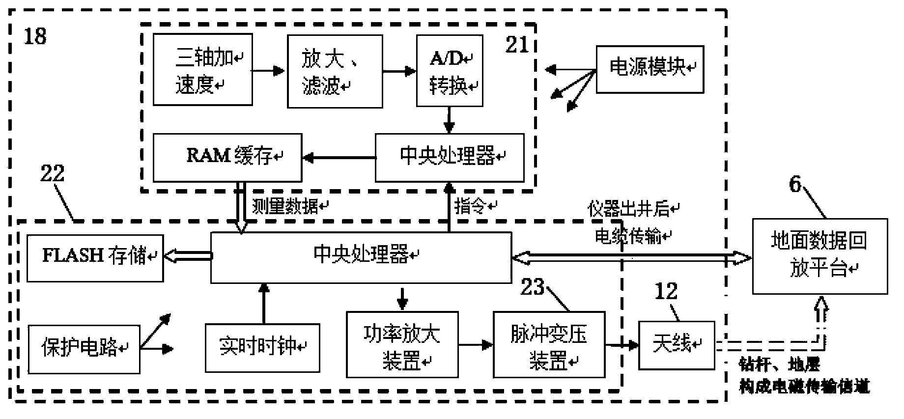 Method used for measuring impact vibration state of downhole instrument while drilling