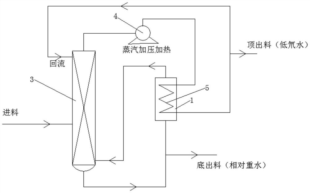 Deuterium-depleted water preparation device, preparation method and application