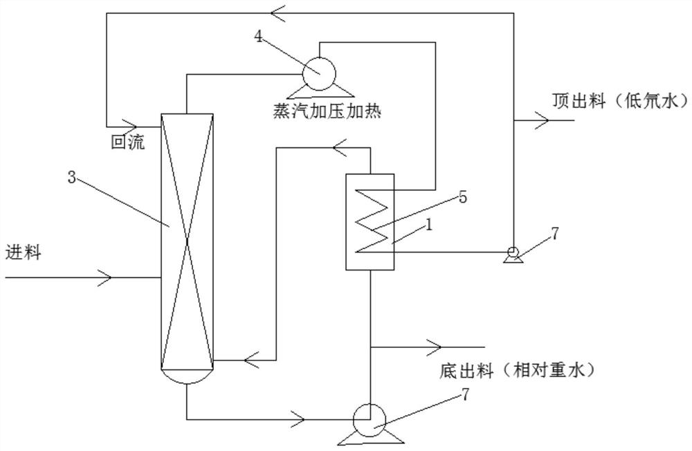 Deuterium-depleted water preparation device, preparation method and application