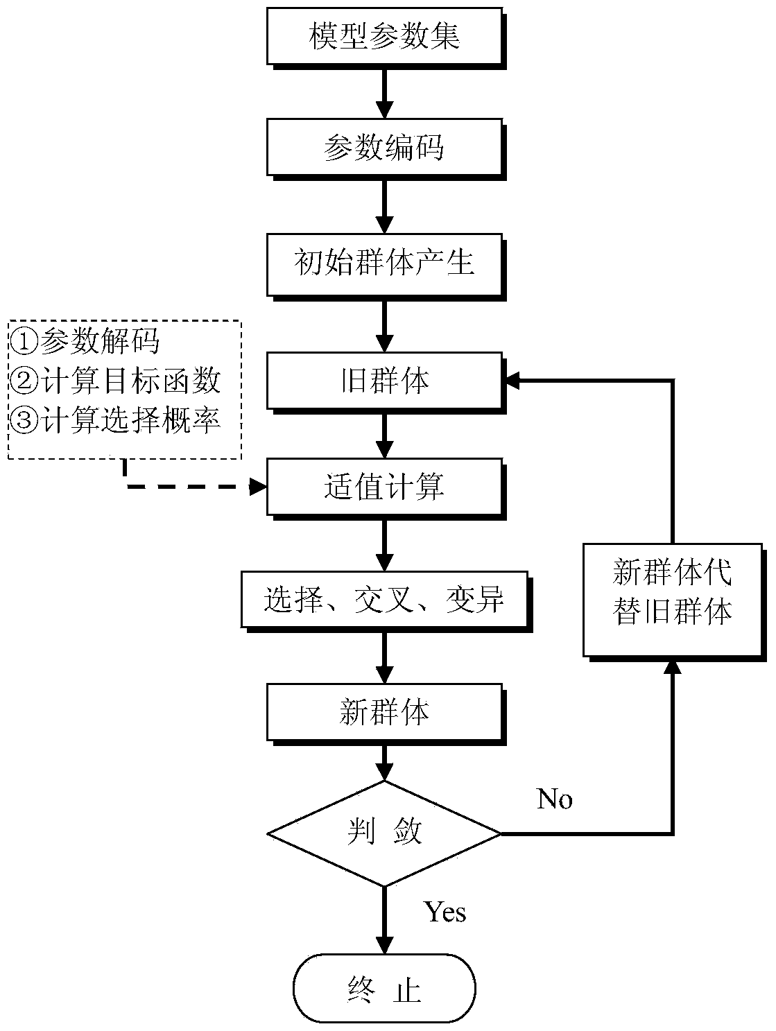 SPAMS actual measurement-based non-linear inversion method of optical parameters of uniform spherical particles of aerosol based on