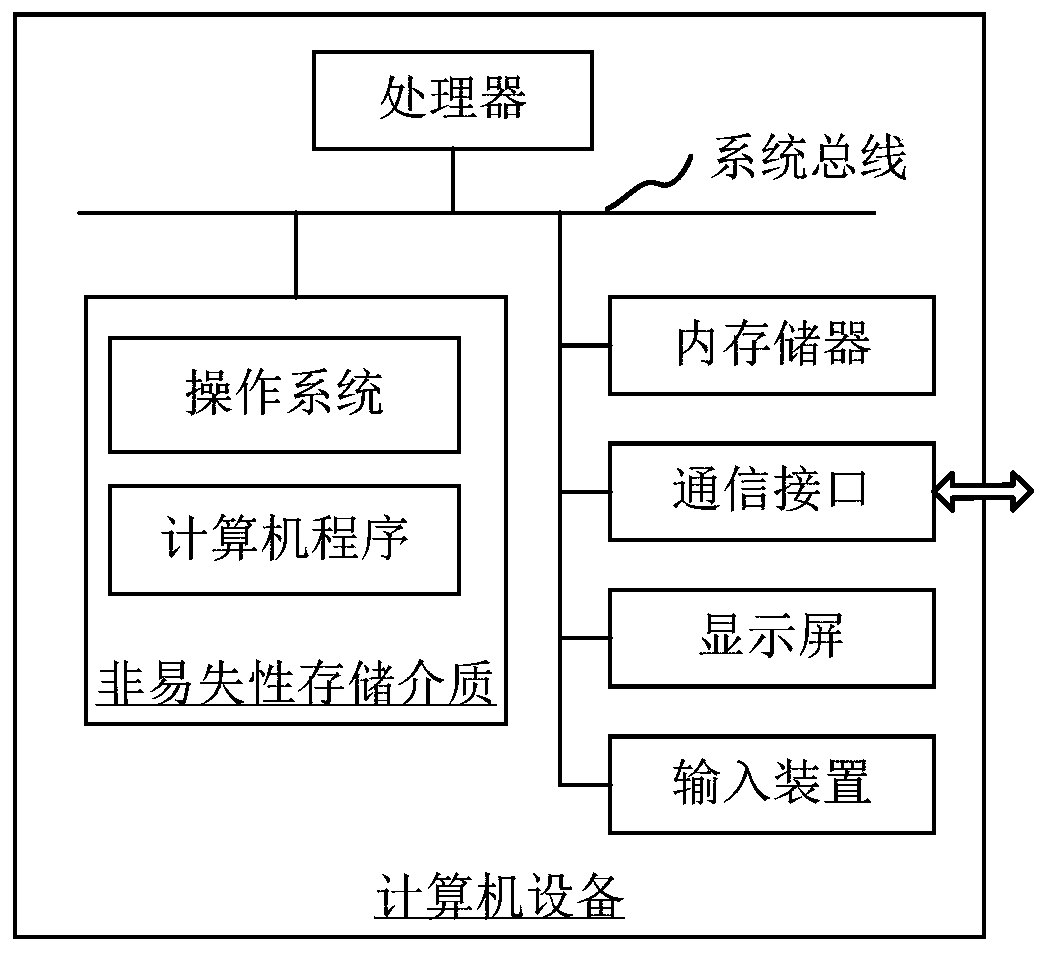 Medical image enhancement method and computer readable storage medium