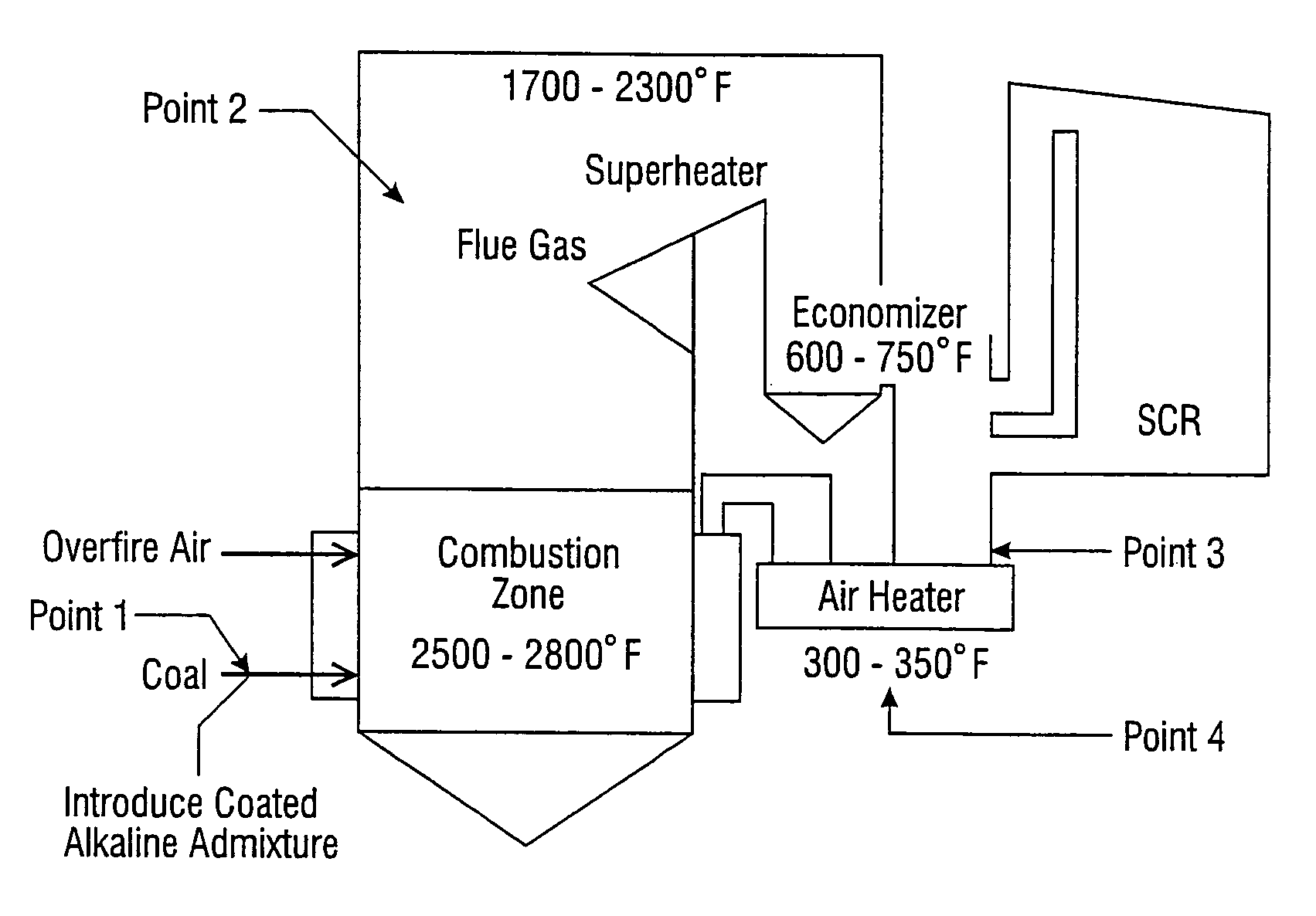 Method for reducing the amount of a pollutant in a flue gas resulting from the combustion of a fossil fuel