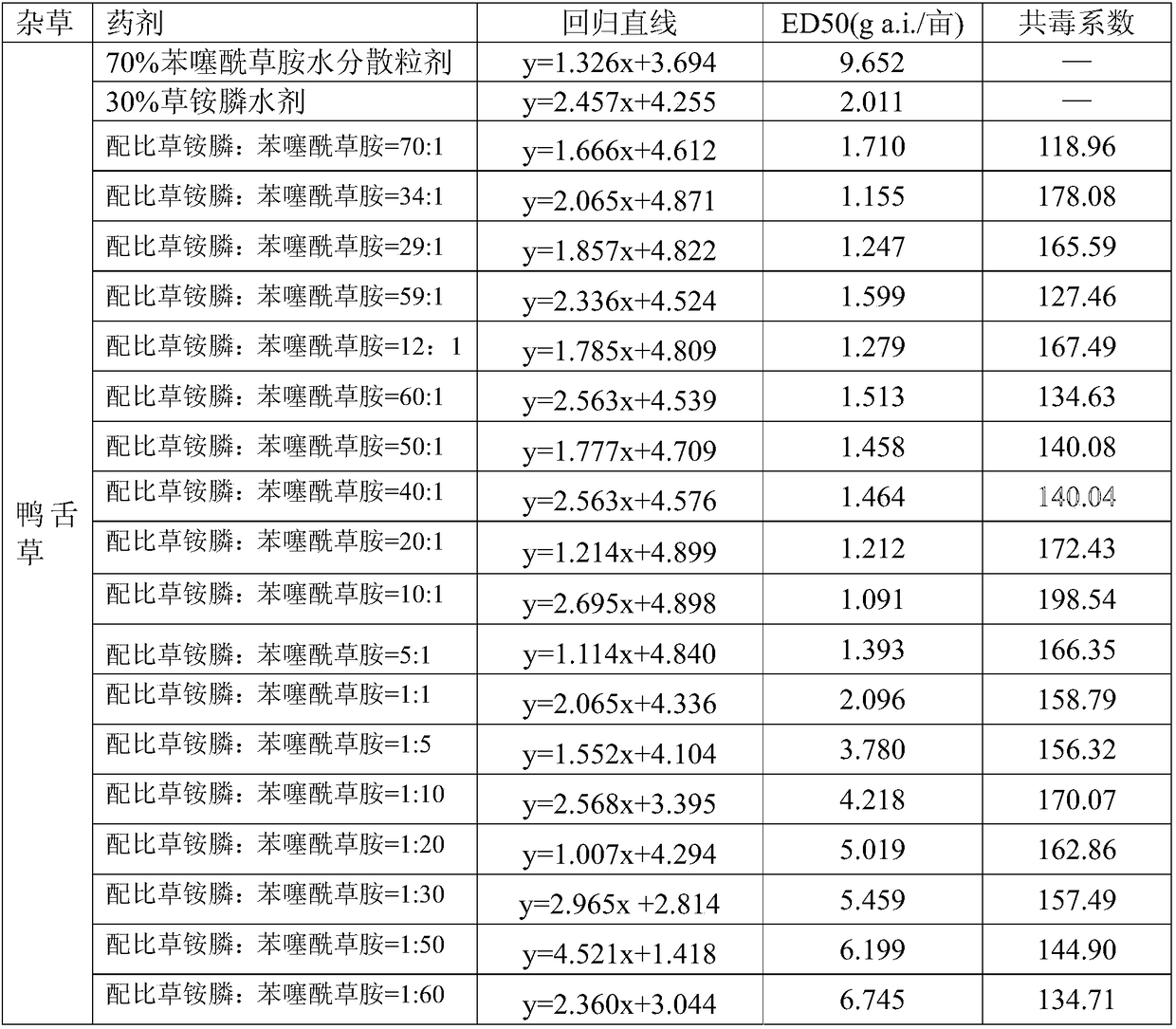 Weeding composition containing glufosinate-ammonium and mefenacet and application of weeding composition