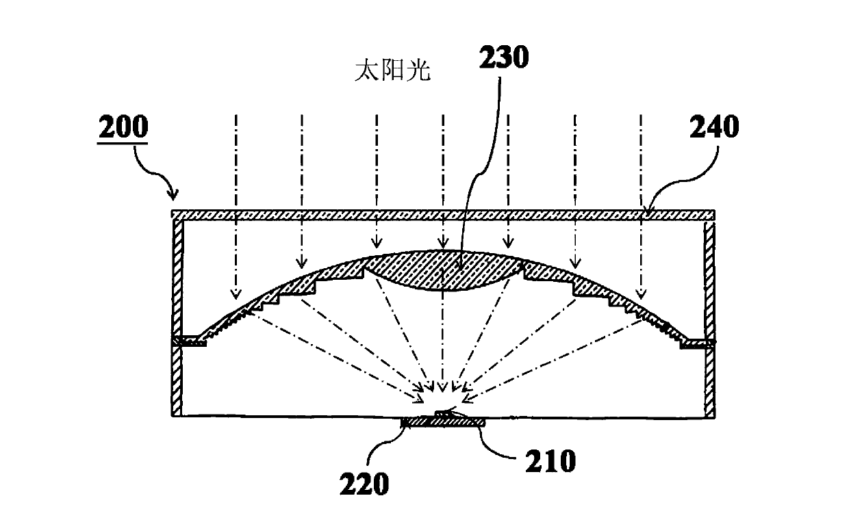 Condensing type soler battery module with lower calorific value