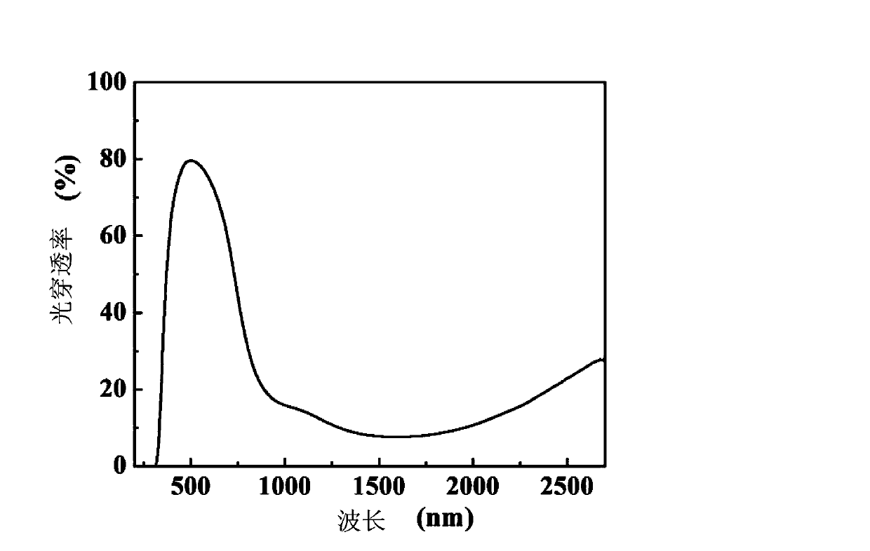 Condensing type soler battery module with lower calorific value