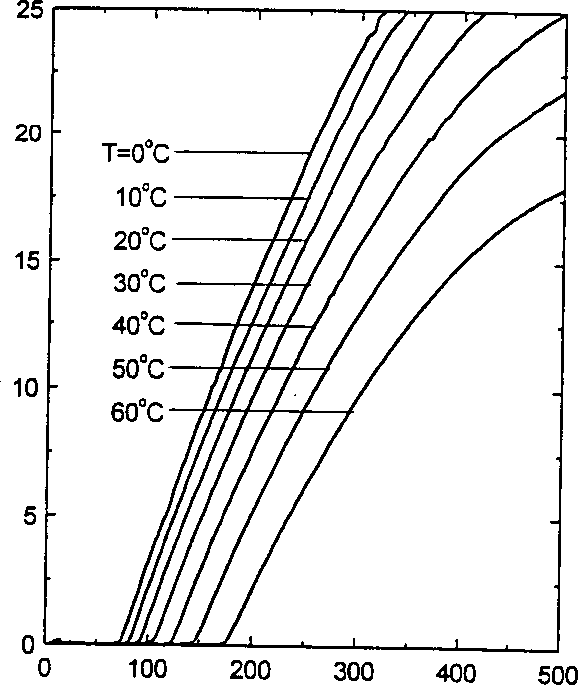 Characterization system for property measurement of intermediate infrared waveband semiconductor laser