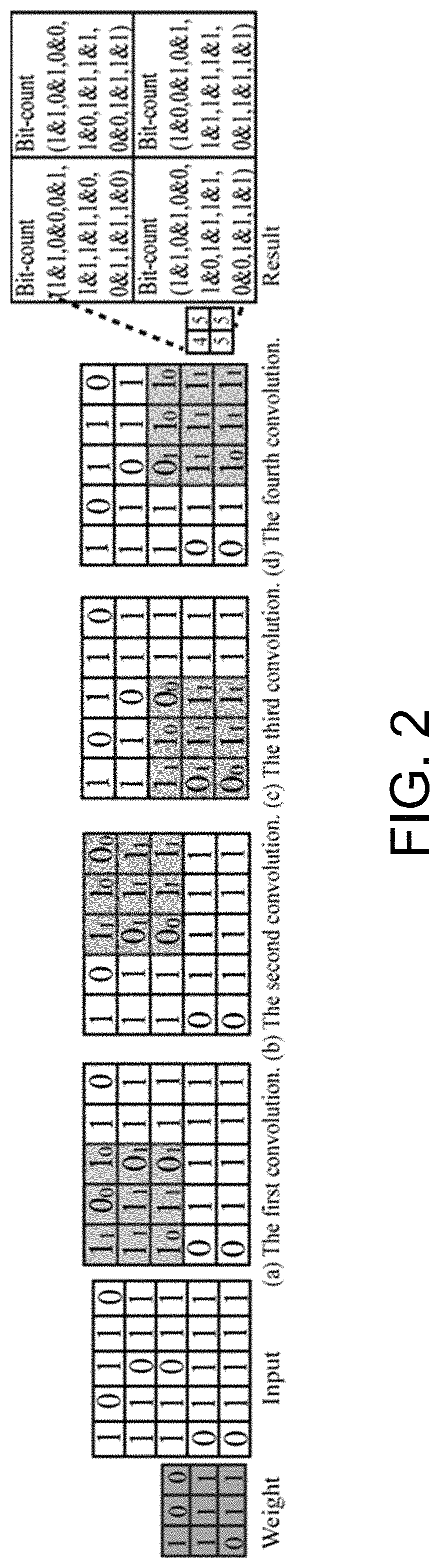 Computing in-memory system and method based on skyrmion racetrack memory