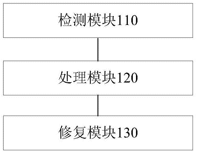 Method and device for repairing software