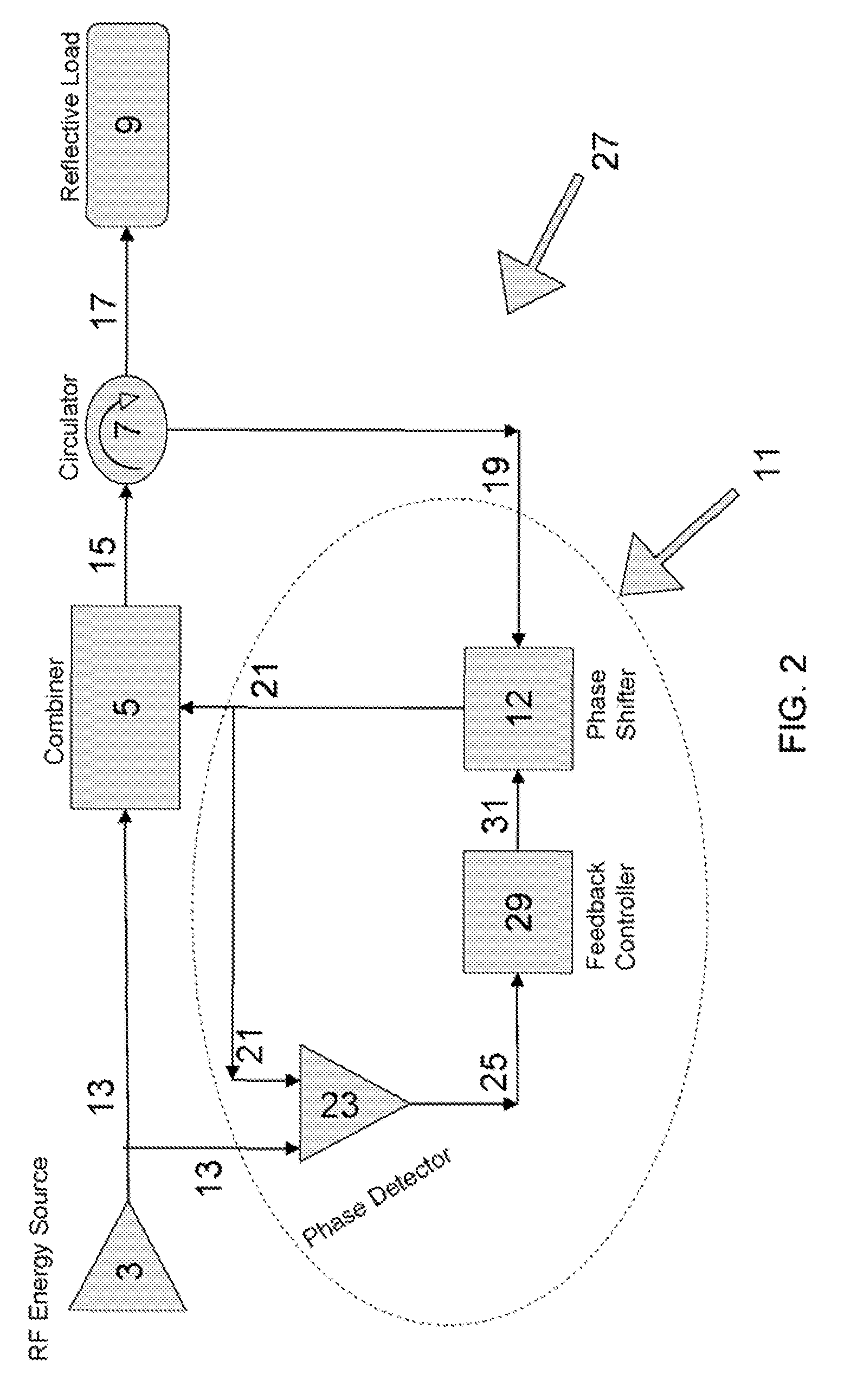 RF power recovery feedback circulator