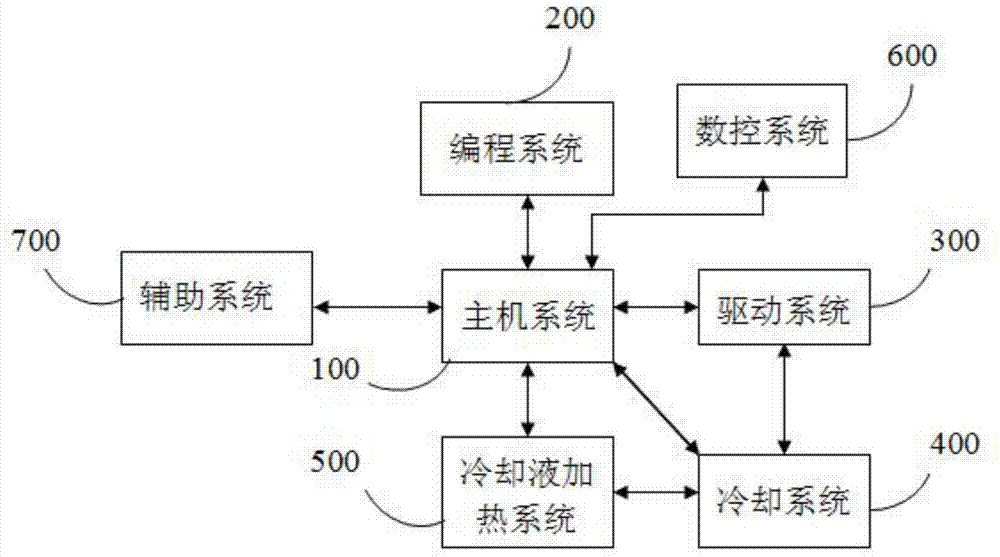 Numerical control machine tool provided with coolant device and coolant heating device