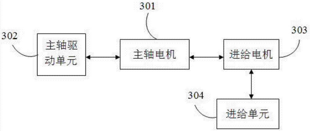 Numerical control machine tool provided with coolant device and coolant heating device