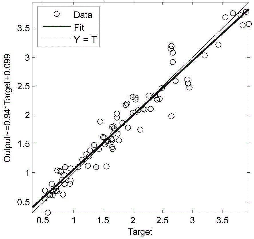 Mechanical property prediction method of cemented filling material