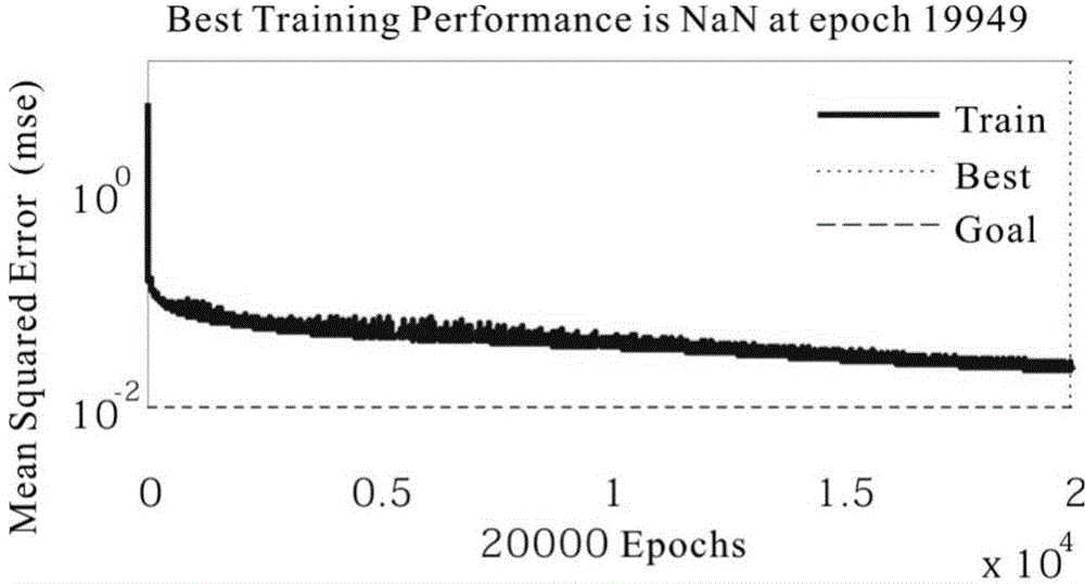 Mechanical property prediction method of cemented filling material