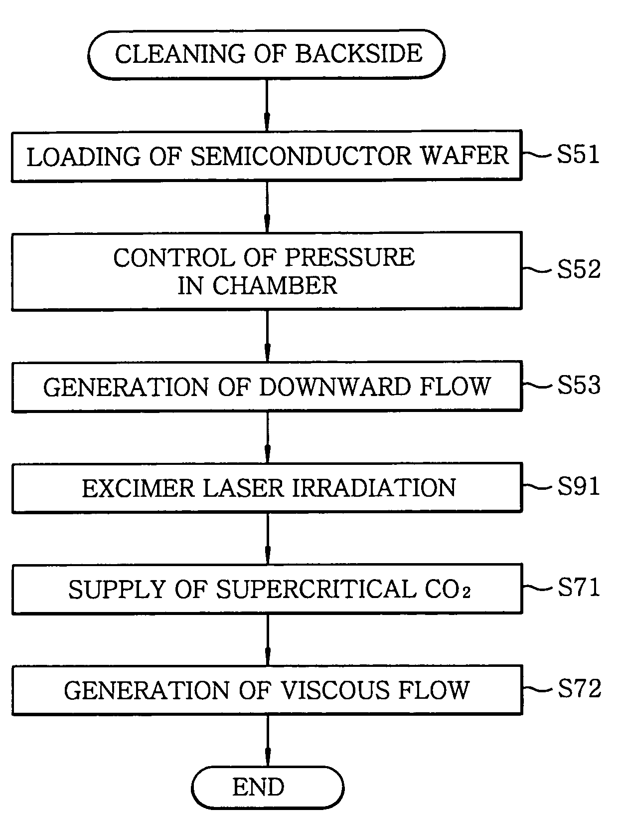 Substrate cleaning method, substrate cleaning apparatus, substrate processing system, substrate cleaning program and storage medium