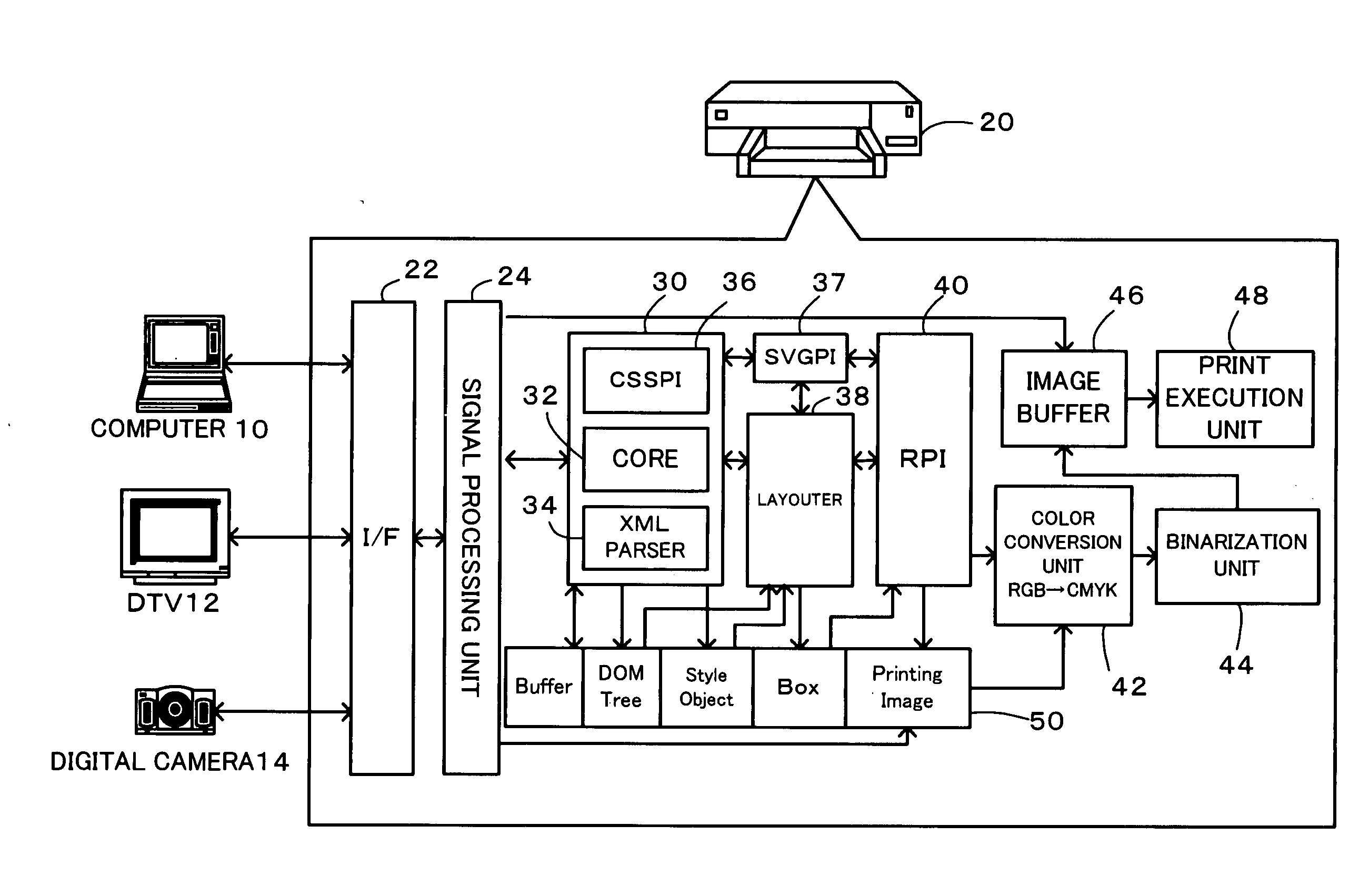 Printing device and printing method