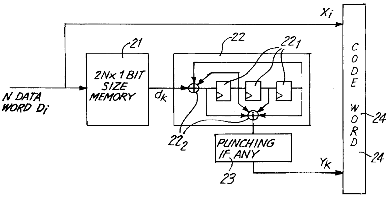 Data block convolutional coding device and method, and corresponding decoding method and device