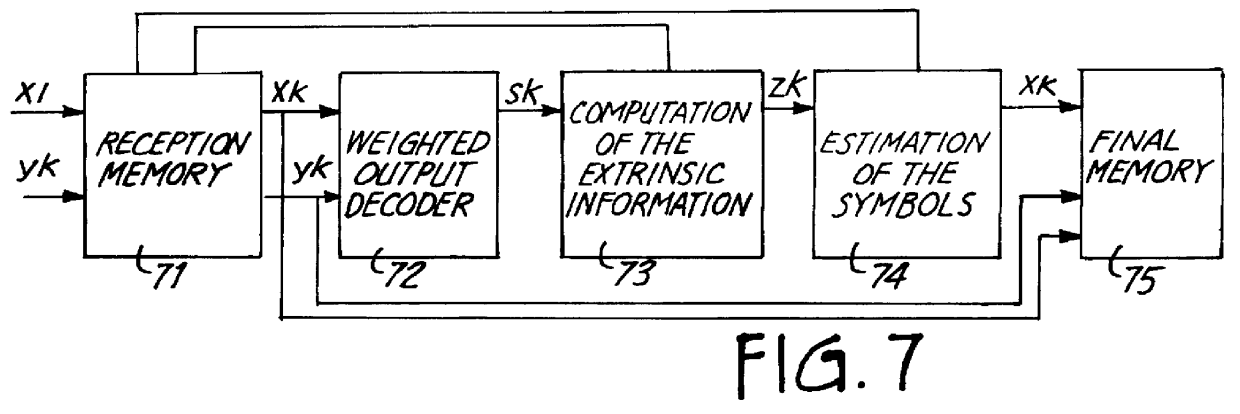 Data block convolutional coding device and method, and corresponding decoding method and device