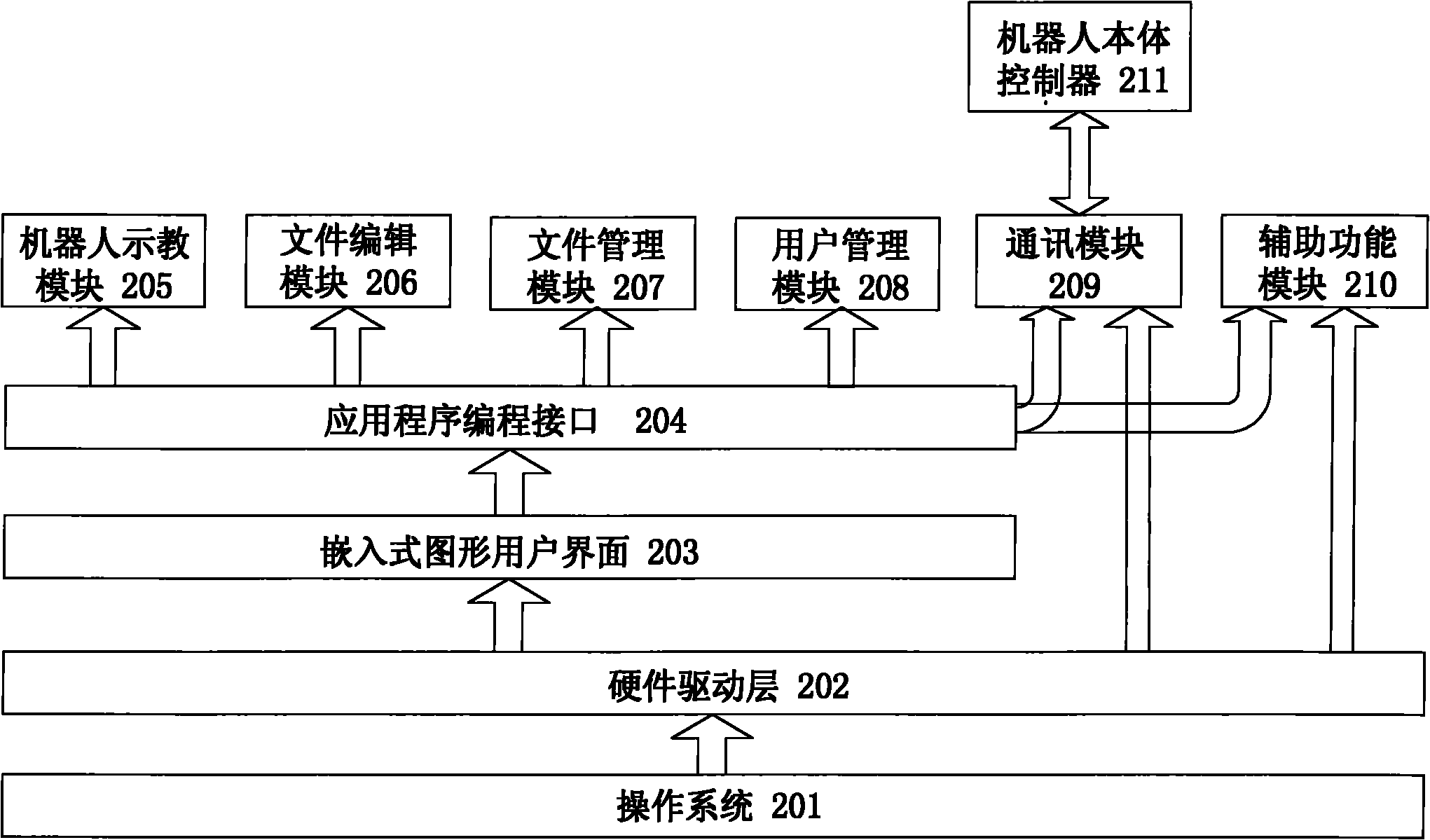 Embedded type teaching programming device and method for welding robot