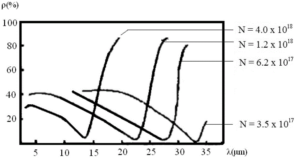 A kind of interior wall insulation coating