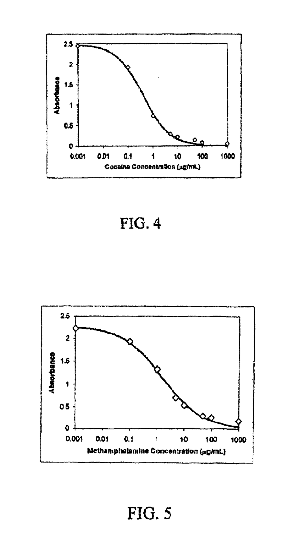 Antibody profiling sensitivity through increased reporter antibody layering