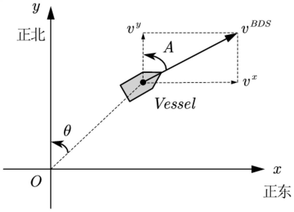 Ship depth fusion positioning method based on radar and Beidou data