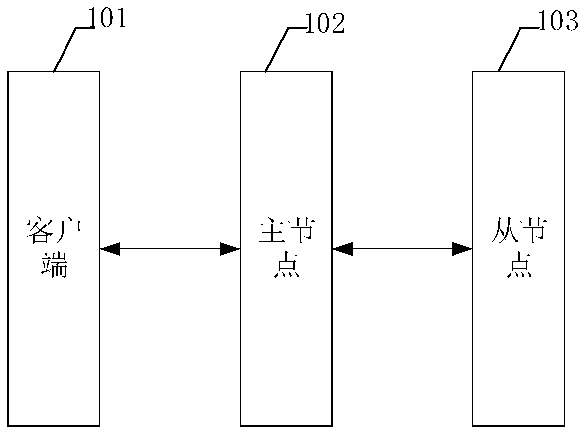 Multi-service distributed cluster deployment system and method