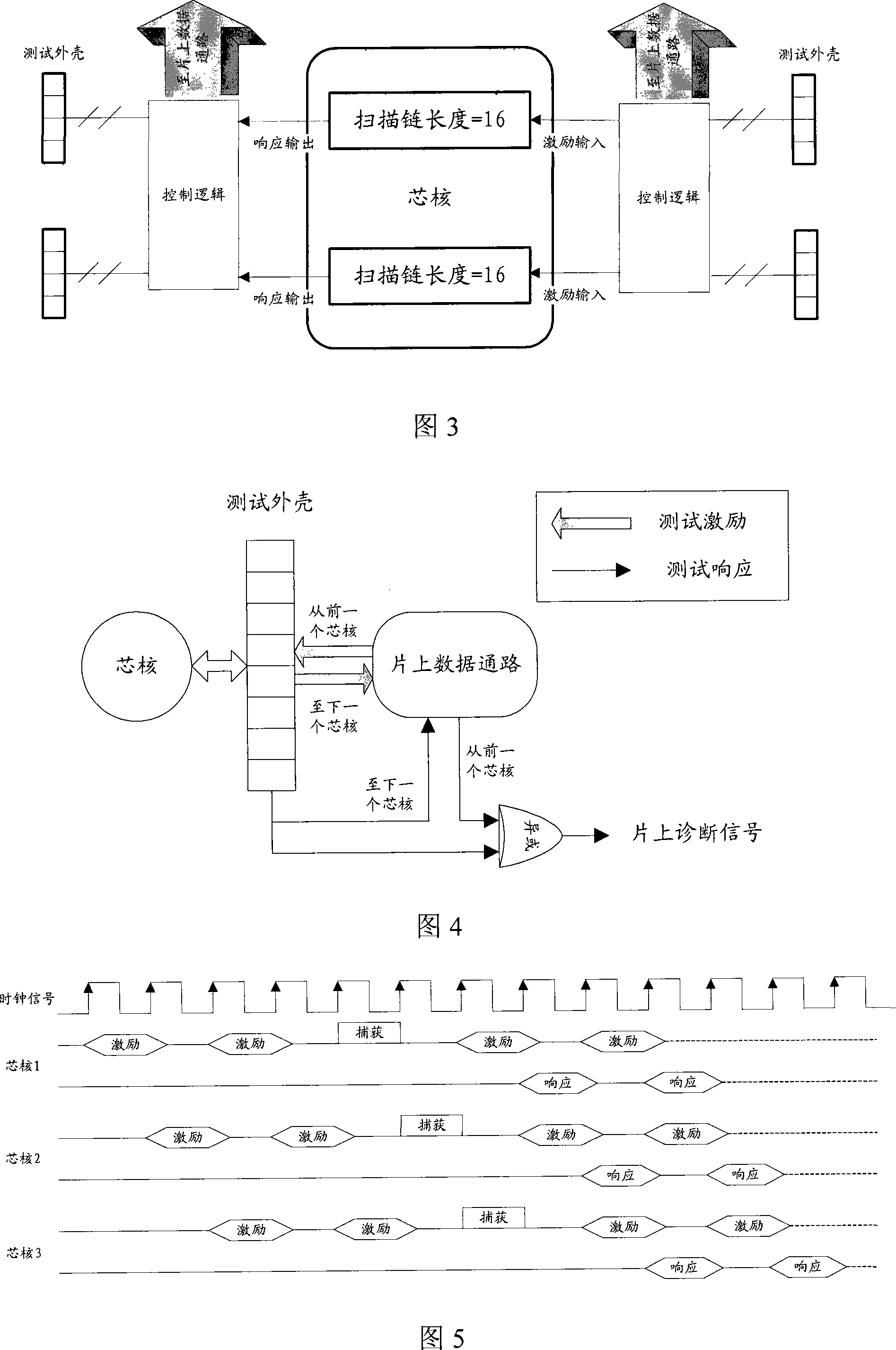 Test circuit of on-chip multicore processor and design method of testability