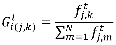 Shared bicycle traffic flow prediction method and system based on station behavior analysis