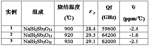 Low dielectric constant microwave dielectric ceramic NaBi2Sb3O11 capable of being sintered at low temperatures