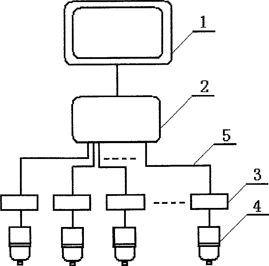 Distributed automatic lubricating system