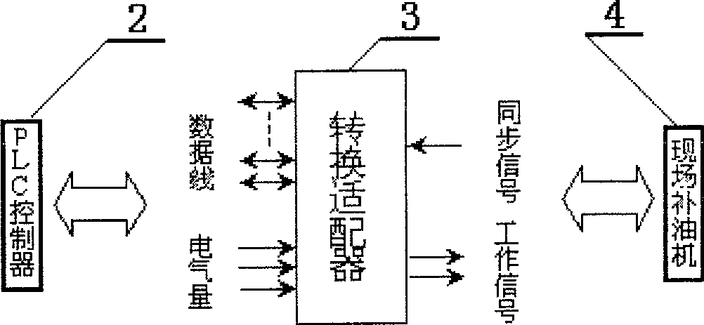 Distributed automatic lubricating system