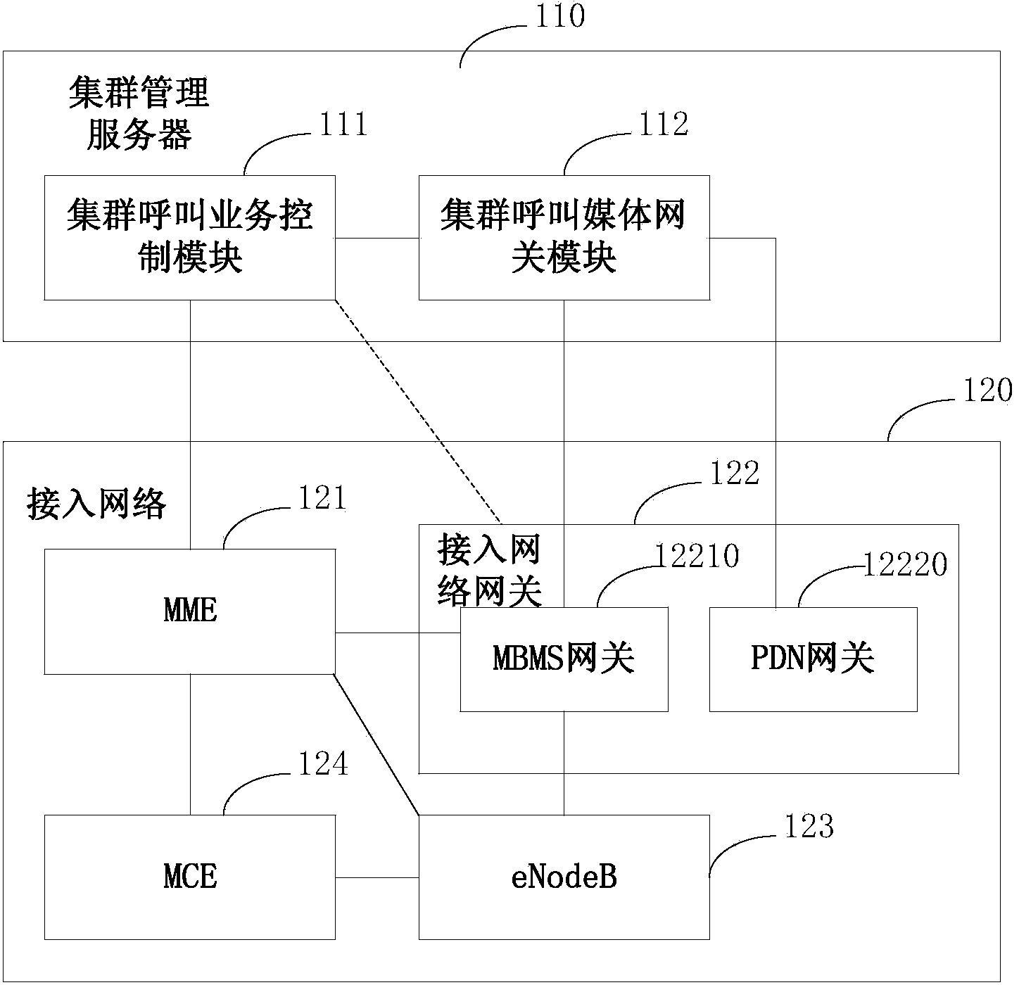 Cluster communication system, cluster server, access network and cluster communication method