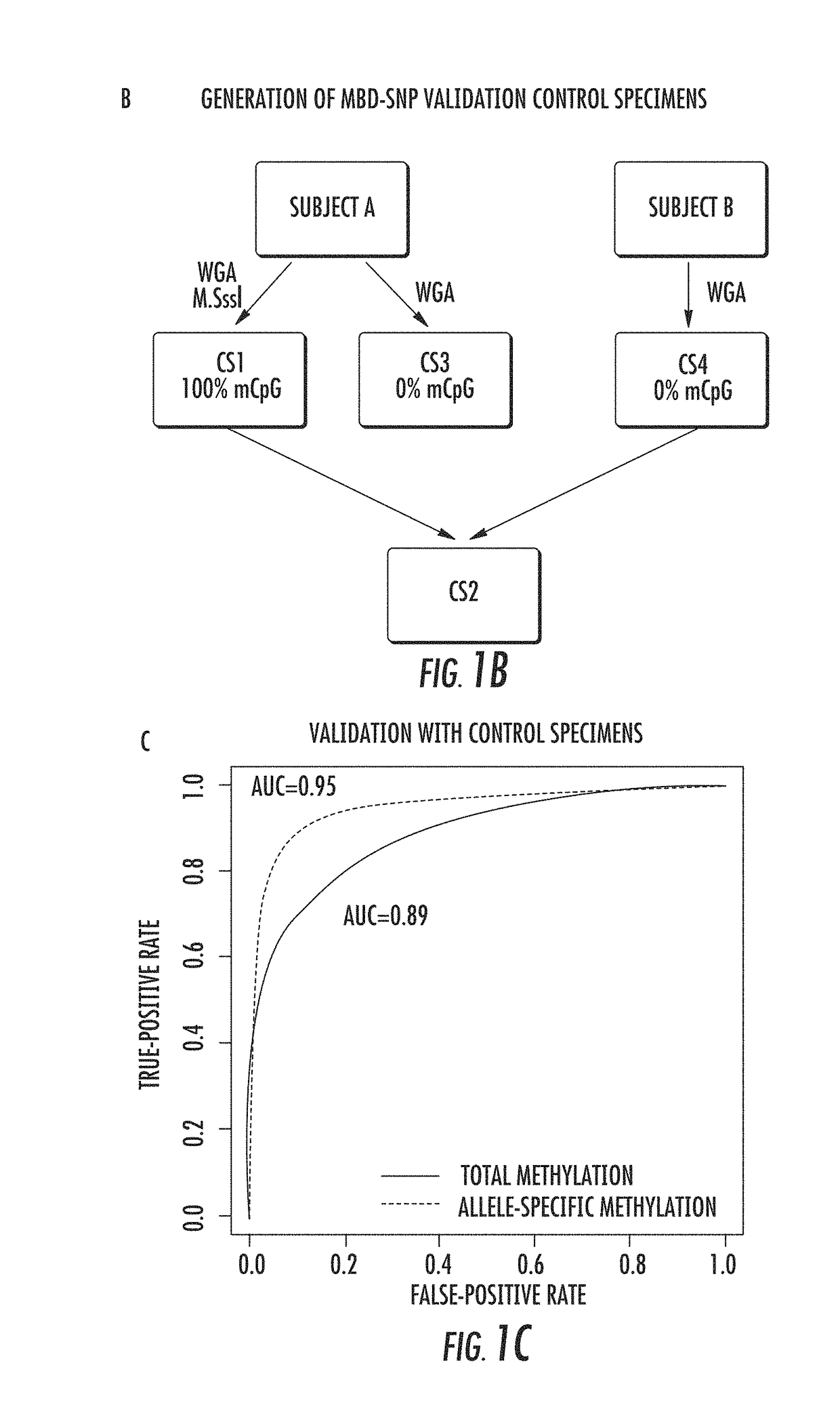 DNA methylation markers for metastatic prostate cancer