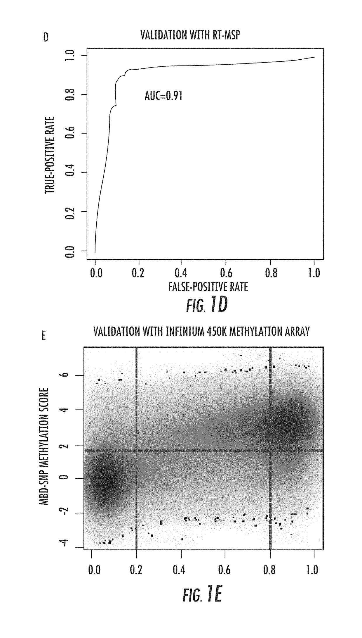 DNA methylation markers for metastatic prostate cancer