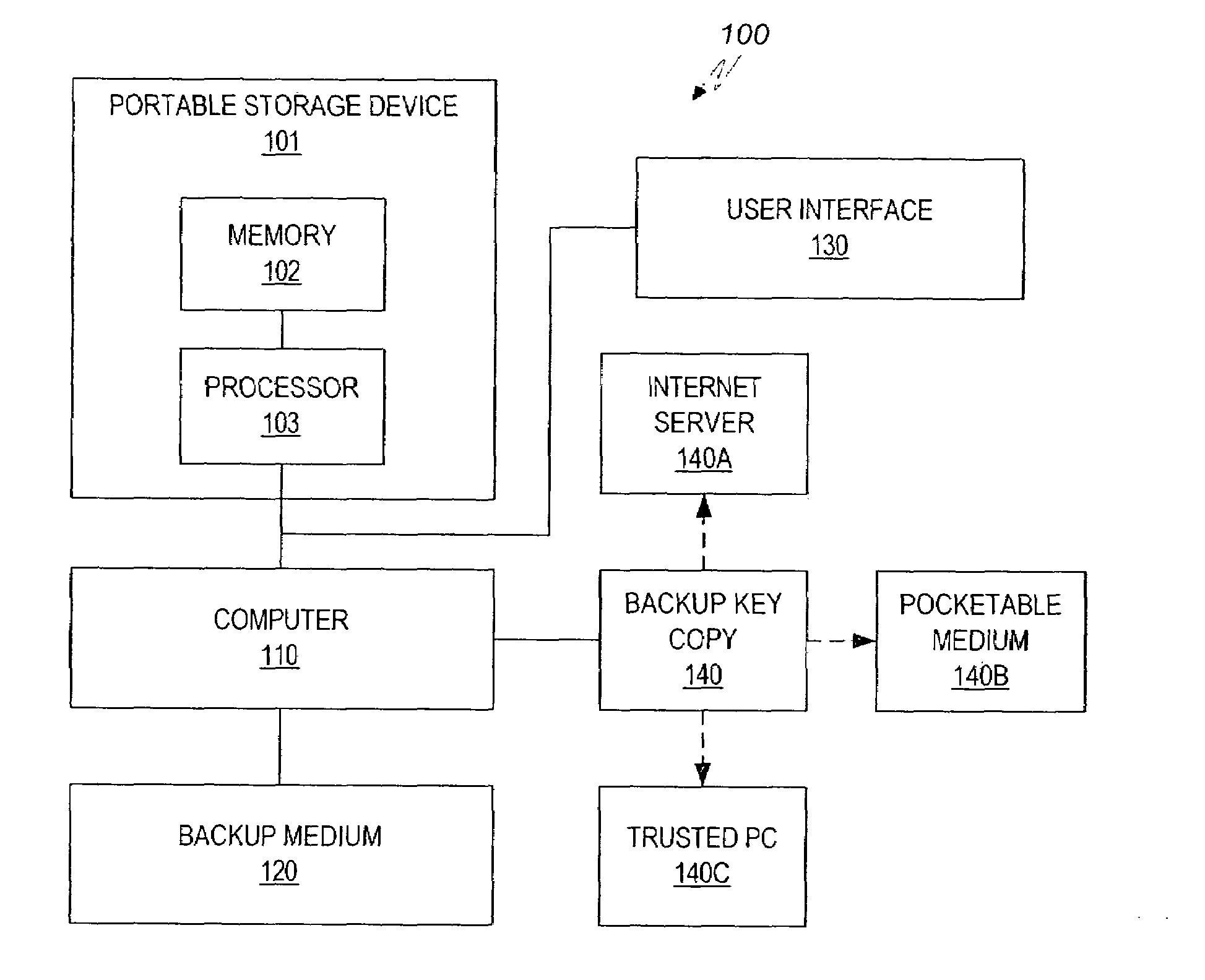 Method and system for maintaining backup of portable storage devices