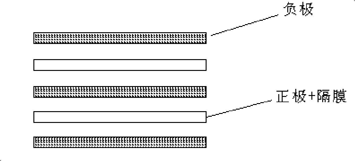 Composite cathode material lithium ion battery