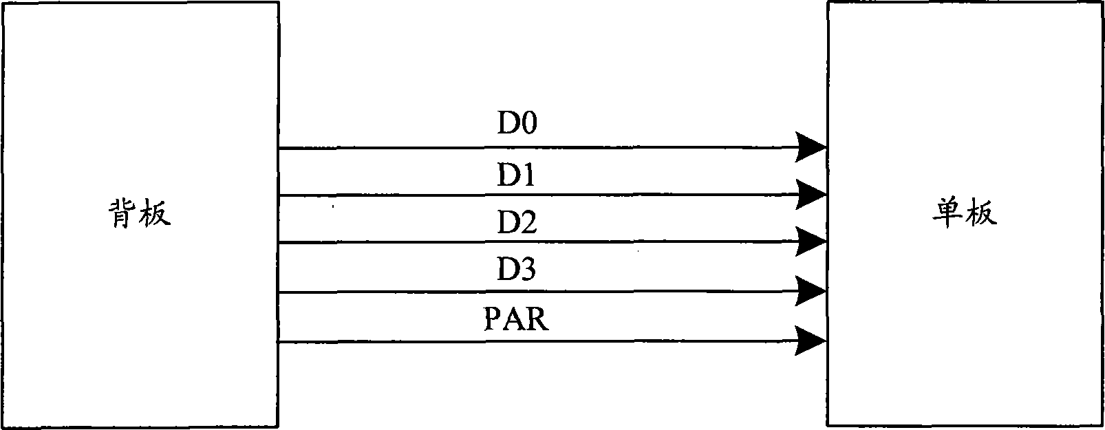 Method and system for improving reading reliability of data information between boards