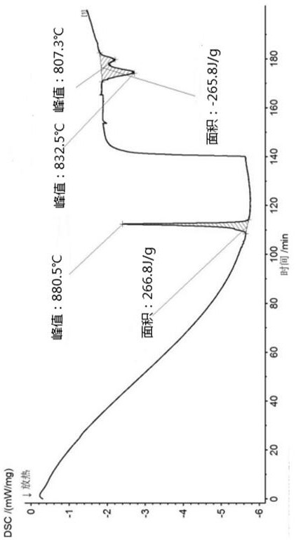 a kind of lafeo  <sub>3</sub> -(cu-al@al  <sub>2</sub> o  <sub>3</sub> -coo) high temperature composite phase change heat storage oxygen carrier preparation method and application