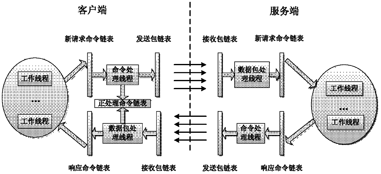 Method and system for realizing data processing and interaction