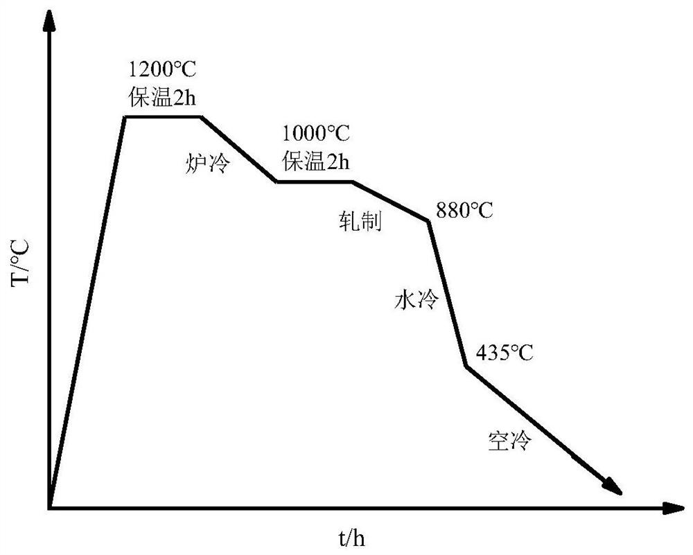 Corrosion fatigue resistant steel for engineering and preparation method thereof