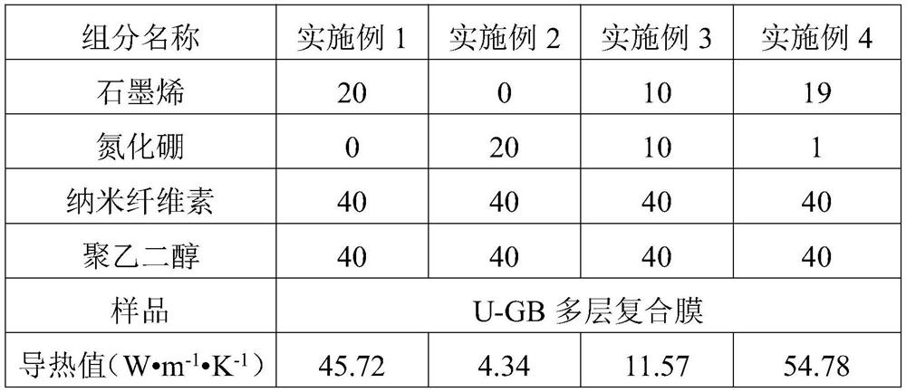 High-thermal-conductivity polymer material composite film with thermal response performance and preparation method of high-thermal-conductivity polymer material composite film