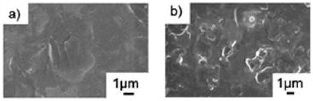 High-thermal-conductivity polymer material composite film with thermal response performance and preparation method of high-thermal-conductivity polymer material composite film