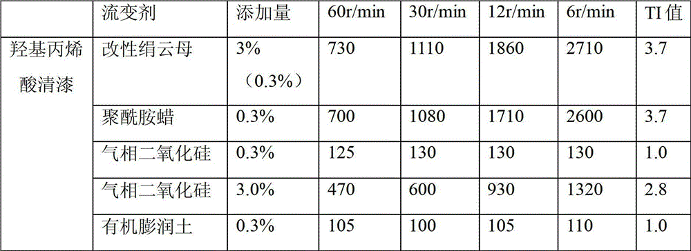 A kind of polyamide wax modified sericite powder, its preparation method and application