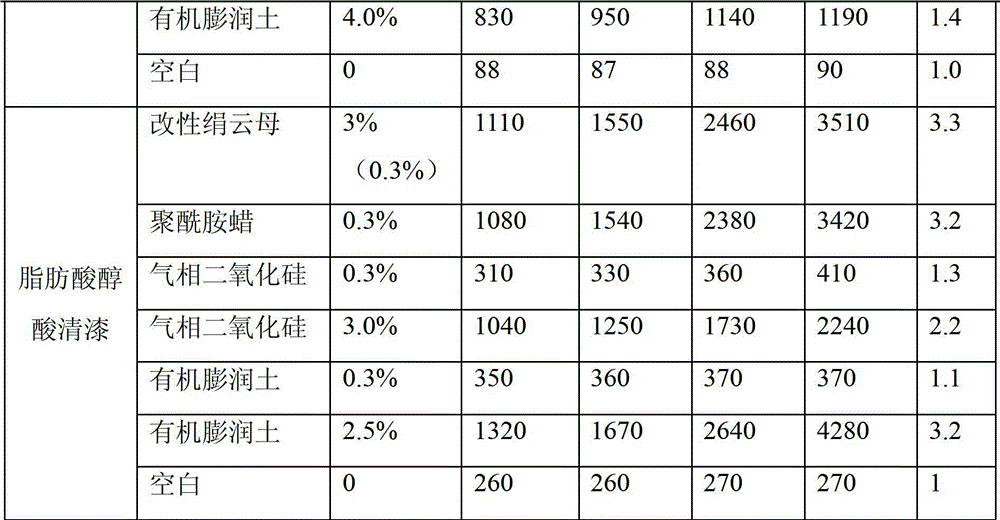 A kind of polyamide wax modified sericite powder, its preparation method and application