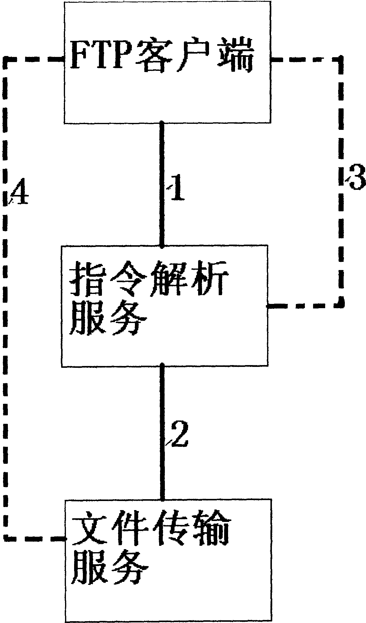 Distribution type data transmission method based on internetwork standard