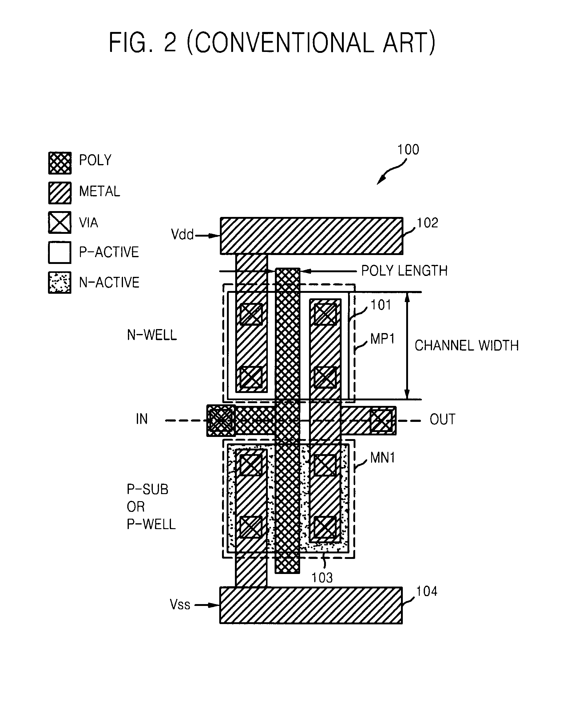 CMOS inverter layout for increasing effective channel length