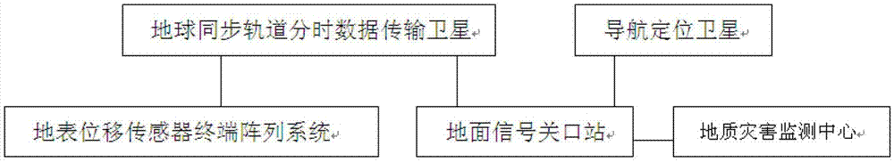 Satellite technology-based wide area geological disaster forecasting system and method