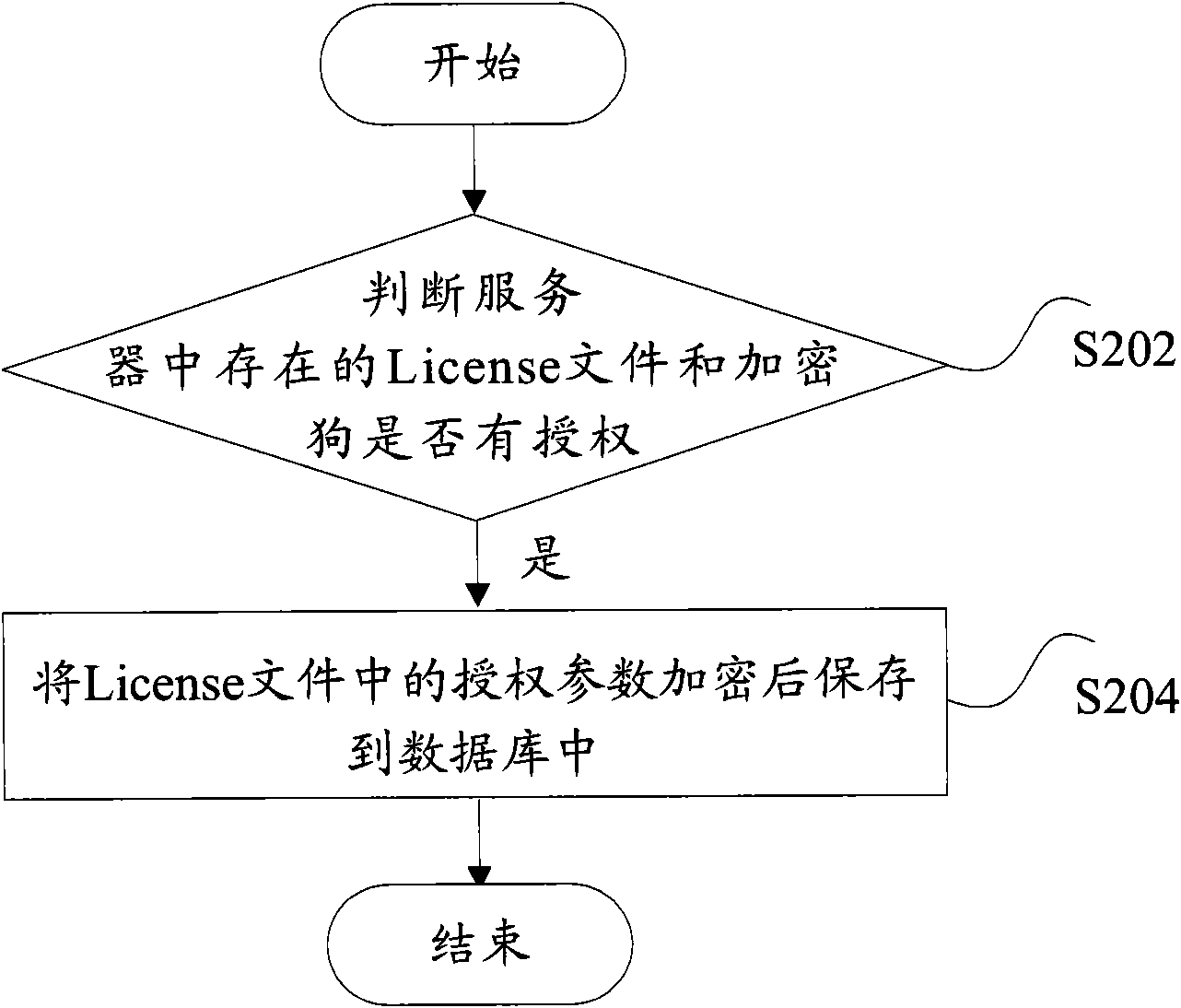 Protection method permitted by webmaster and device therefor